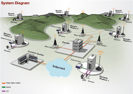 GPRS Training | General Packet Radio Service | Training