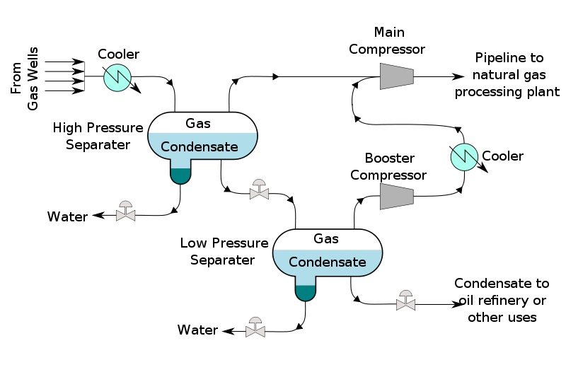 Fundamentals of Natural Gas Processing Tonex Training