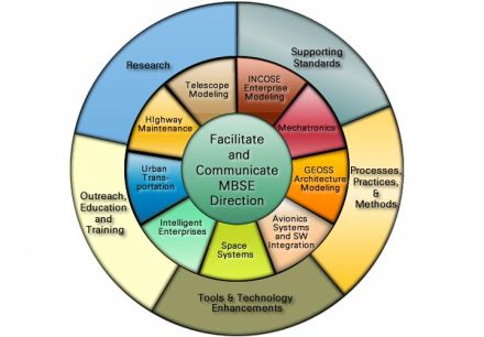 Abe engineering image