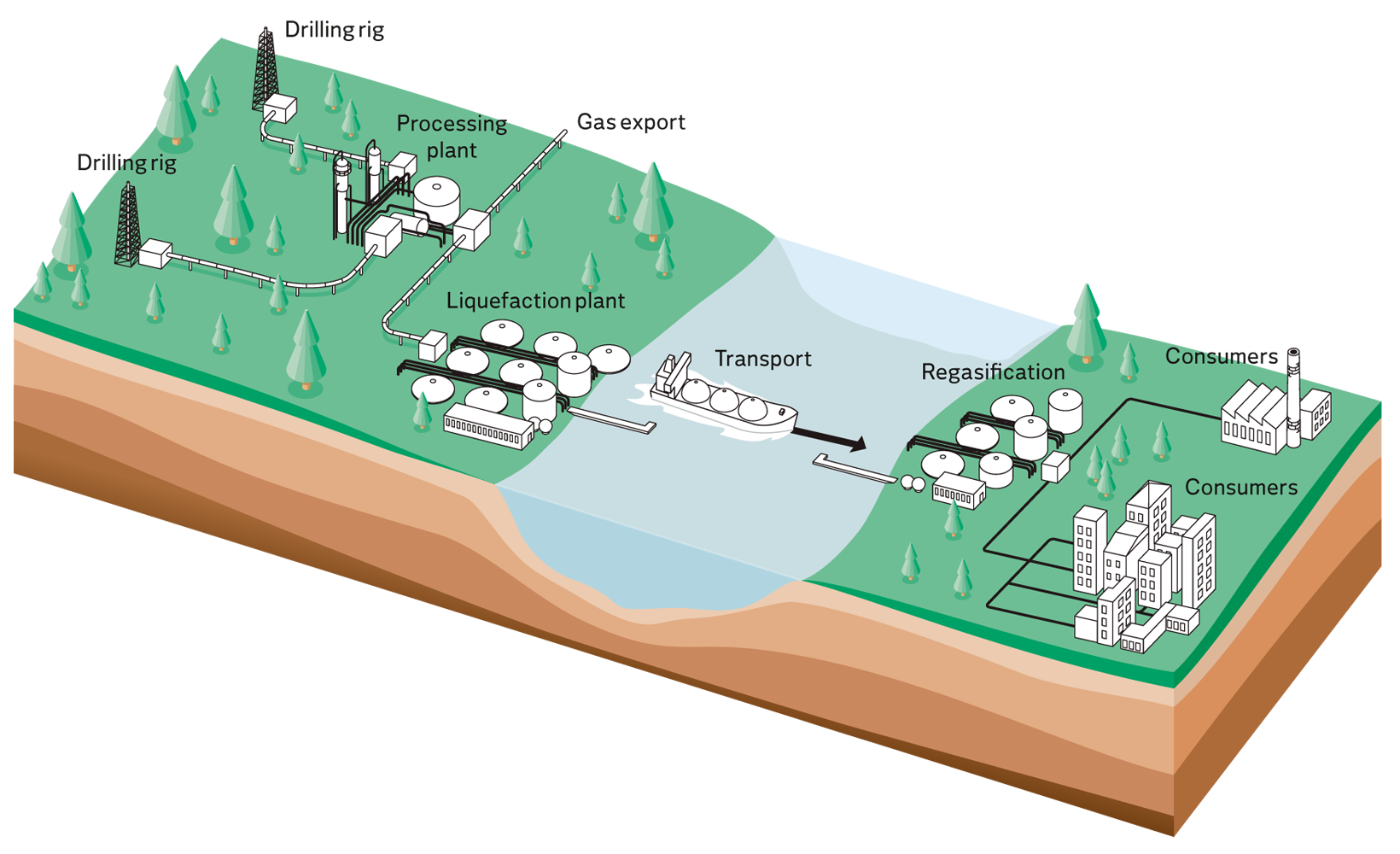 Fundamentals of Natural Gas Processing Tonex Training