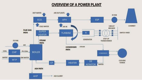 telecom power plant diagram all wiring diagram Generator Diagram www tonex com wp content uploads 2 jpg nuclear power diagram telecom power plant diagram
