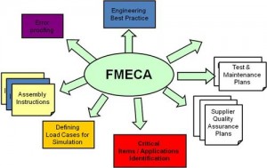 FMECA Training - Tonex Training