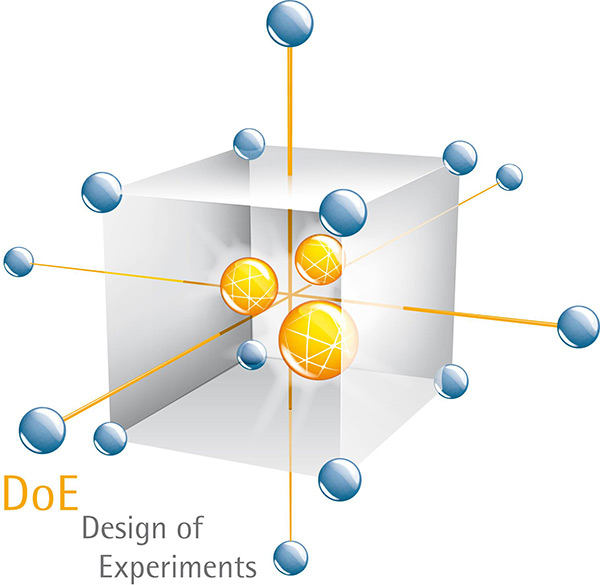 examples design flowchart DOE for Overview of Training Experiments Design Training examples design flowchart DOE for Overview of Training Experiments Design Training